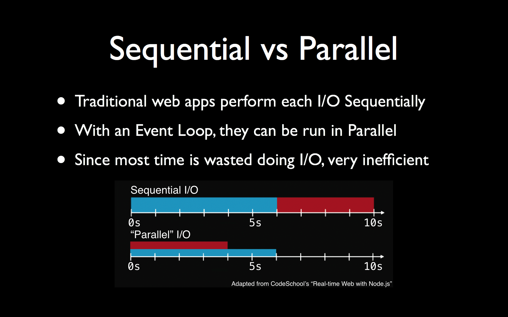 The JavaScript Event Loop: Sequential vs Parallel I/O