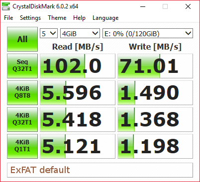 ExFAT Default Block CrystalDiskMark Benchmark
